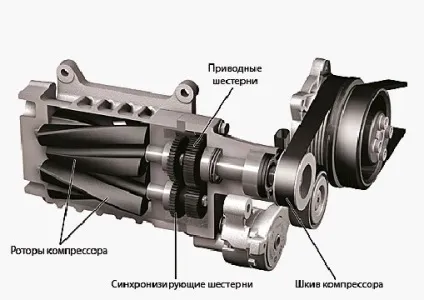 Компресор (приводний нагнітач)