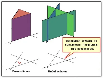 Команди autocad зрушення, витягнути, перетин і дзеркало
