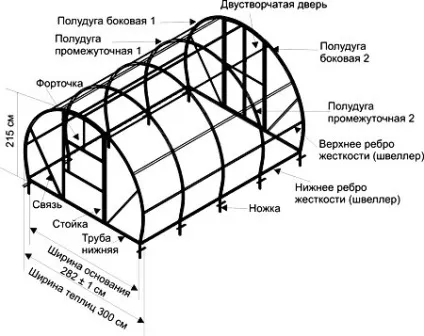 Комбінована теплиця вибір матеріалу (комбінована) Комбінована теплиця вибір матеріалу