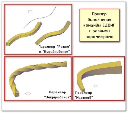 Команди autocad зрушення, витягнути, перетин і дзеркало