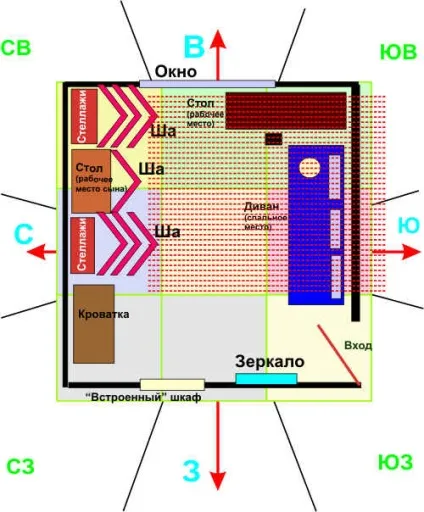 Кімната по фен шуй форма, колір, поради з облаштування інтер'єру (кімната фен шуй колір інтер'єр) Кімната по фен шуй форма, колір, поради з облаштування інтер'єру