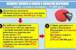 Податкові відрахування на споживчий кредит (податковий) Податкові відрахування на споживчий кредит