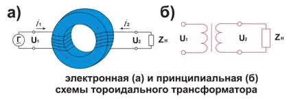 Намотування тороїдального трансформатора етапи роботи