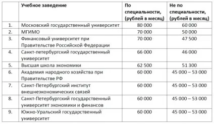 На кого піти вчитися, щоб багато заробляти (піти) На кого піти вчитися, щоб багато заробляти