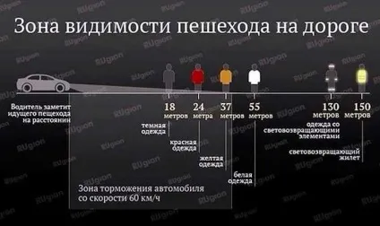 Наїзд на пішохода відповідальність водія і правові наслідки (наслідки) Наїзд на пішохода відповідальність водія і правові наслідки