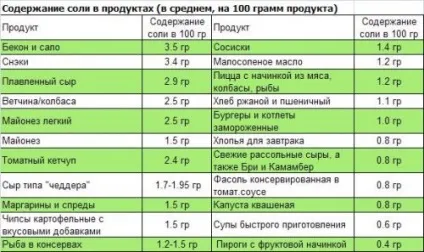 Народні засоби для виведення солей при остеохондрозі (солей) Народні засоби для виведення солей при остеохондрозі