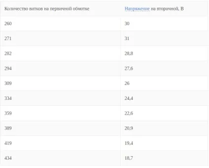 Намотування тороїдального трансформатора етапи роботи