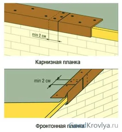 М'яка покрівля своїми руками монтаж покрівлі з м'якої черепиці власними силами (м'яка) М'яка покрівля своїми руками монтаж покрівлі з м'якої черепиці власними силами