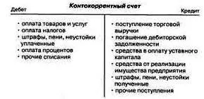 Контокорентний рахунок 2
