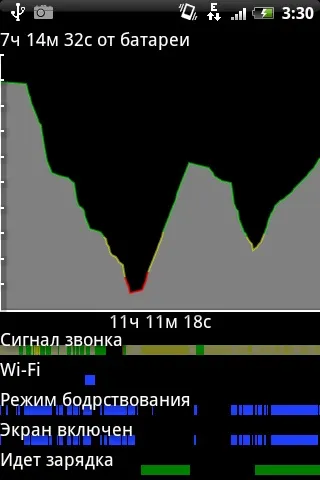 Конкурс досвід експлуатації htc wildfire s (htc wildfire s) Конкурс досвід експлуатації htc wildfire s