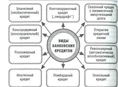 Контокорентний рахунок 2
