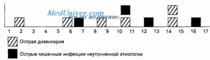Контактно-побутовий шлях передачі інфекції (дизентерією черевним тифом) Контактно-побутовий шлях передачі інфекції
