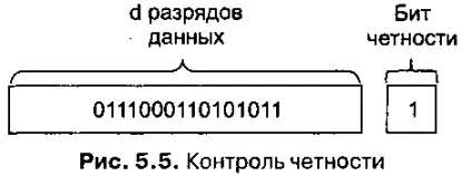 Контроль парності - комп'ютерні мережі