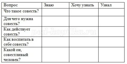 Конспект уроку оркісе на тему совість (конспект) Конспект уроку оркісе на тему совість