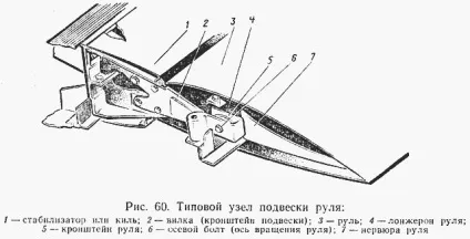 Конструкція оперення - привіт студент! (Літаках кіль стабілізатор) Конструкція оперення - привіт студент!