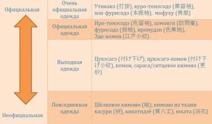 Konnichiwa club - що носять японки види кімоно (носять) Konnichiwa club - що носять японки види кімоно