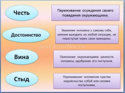 Конспект уроку оркісе на тему совість (тему) Конспект уроку оркісе на тему совість