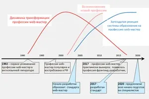 Корпоративні соціальні мережі вУкаіни - справа майбутнього (використання соціальних мереж в складі корпоративних інформаційних систем все ще залишається справою деякого віддаленого майбутнього & quot; це фраза з недавно опублікованій) Корпоративні соціальні мережі вУкаіни - справа майбутнього