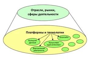 Корпоративні соціальні мережі вУкаіни - справа майбутнього (цитата & quot; вУкаіни з її сильними традиціями жорсткого вертикального управління) Корпоративні соціальні мережі вУкаіни - справа майбутнього