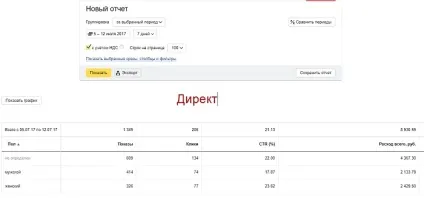 Коригування ставок в т всі види з прикладами, блог yagla (коригувань -100% 200%) Коригування ставок в т всі види з прикладами, блог yagla