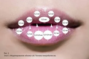 Красиві губки - це успіх! Г