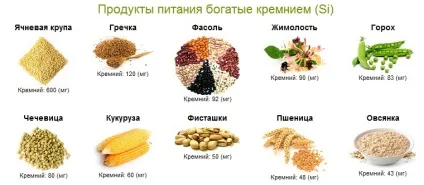 Кремній для організму людини, дефіцит і надлишок (кремній) Кремній для організму людини, дефіцит і надлишок