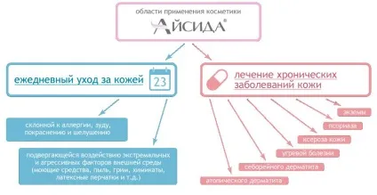 Крем АйСіДі ціна, відгуки, опис
