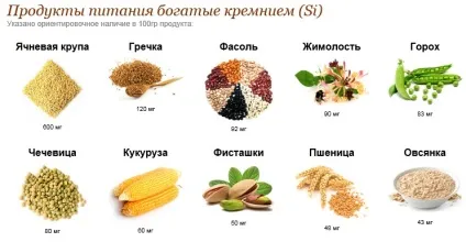 Кремній для організму людини роль, норма, надлишок (кремній для організму людини купити) Кремній для організму людини роль, норма, надлишок