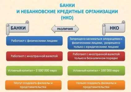 Кредитна організація - що це таке, види, права та обов'язки