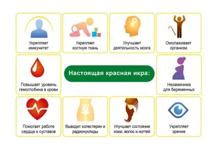 Червона ікра для годуючих матерів (шкода червоної ікри) Червона ікра для годуючих матерів