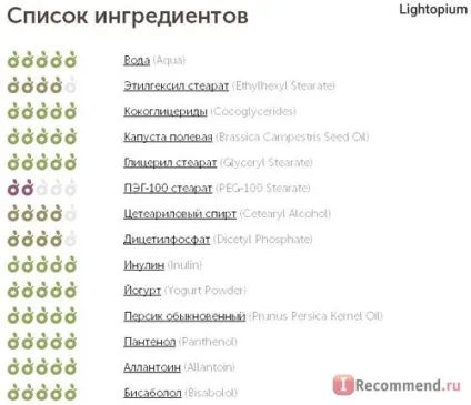 Крем для обличчя Модум bio system нормалізує з пребіотиків - «чутливій шкірі присвячується! крем