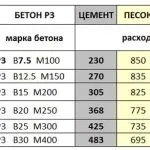 Крила мухи своїми руками фото (крила) Крила мухи своїми руками фото