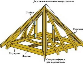 дах багатоскатний