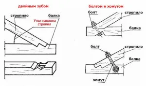 Дах альтанки конструкція, пристрій, види покрівлі (пристрій) Дах альтанки конструкція, пристрій, види покрівлі