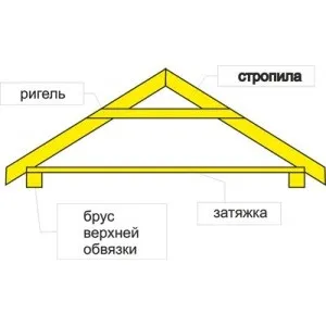 Дах сараю своїми руками - самобуд 74