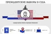 Хто такі виборщики, довідка, питання-відповідь, аргументи і факти (виборщики) Хто такі виборщики, довідка, питання-відповідь, аргументи і факти