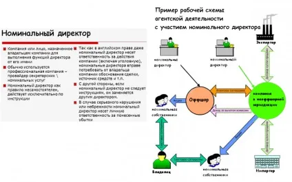 Хто такий номінальний власник і чому це вигідно (власник) Хто такий номінальний власник і чому це вигідно