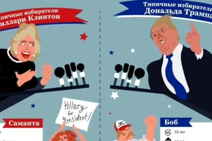 Хто такі виборщики, довідка, питання-відповідь, аргументи і факти (такі) Хто такі виборщики, довідка, питання-відповідь, аргументи і факти
