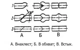Ковальська зварювання - основні особливості і способи (ковальська) Ковальська зварювання - основні особливості і способи