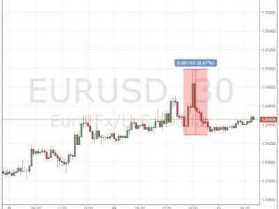 Курс пари eur