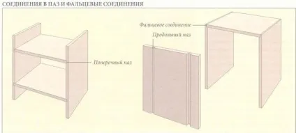 Кухонну шафу своїми руками - як здійснити мрію