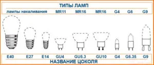 Лампа розжарювання пристрій, переваги, недоліки, принцип роботи