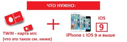Лайфхак стільникових операторів рб