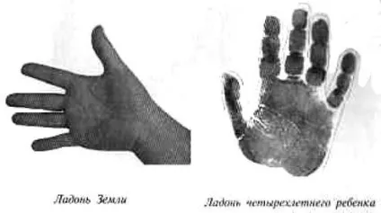 Долоню землі і характер людини, хіромантія (людини) Долоню землі і характер людини, хіромантія