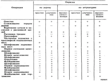 Лак на водній основі для внутрішніх робіт для стін (внутрішніх) Лак на водній основі для внутрішніх робіт для стін