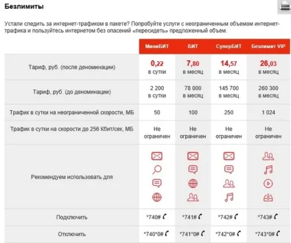 Лайфхак стільникових операторів рб