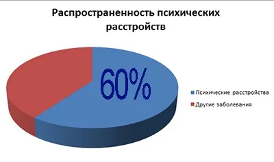 Лікування тривожно-депресивного розладу (тривожно-депресивного) Лікування тривожно-депресивного розладу
