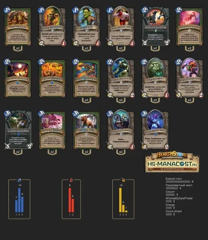 Легенда тижні мисливець з божевільним підривником, hearthstone (фейс мисливець) Легенда тижні мисливець з божевільним підривником, hearthstone