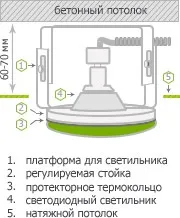 Натяжні стелі de luxe в Луганську і Запоріжжі (luxe) Натяжні стелі de luxe в Луганську і Запоріжжі