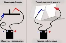 Налаштування зварювального інвертора інструкція (Налаштування зварювального інвертора) Налаштування зварювального інвертора інструкція